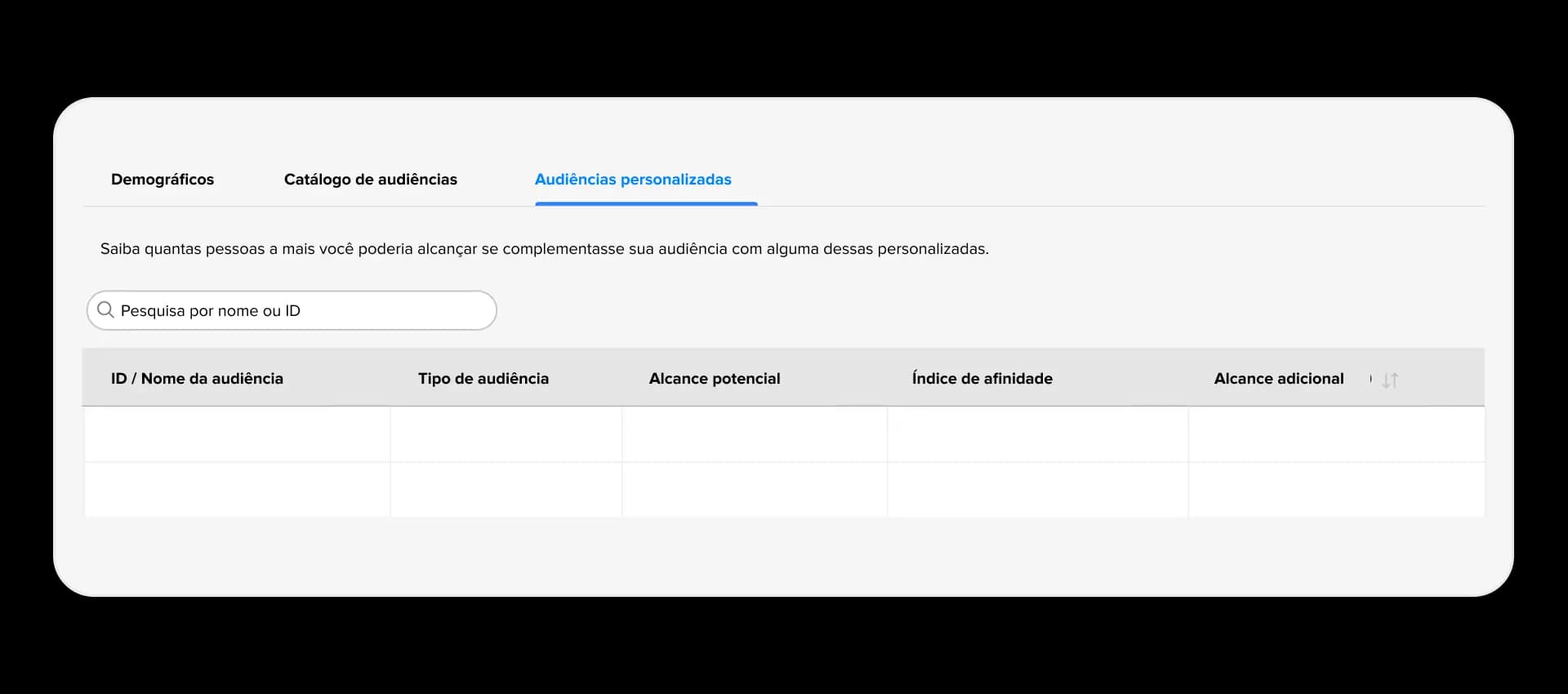 Audiências personalizadas: