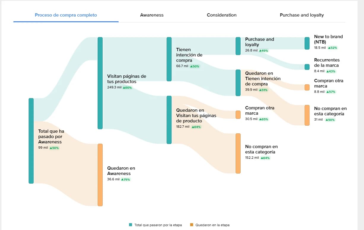 Paso de implementación 4