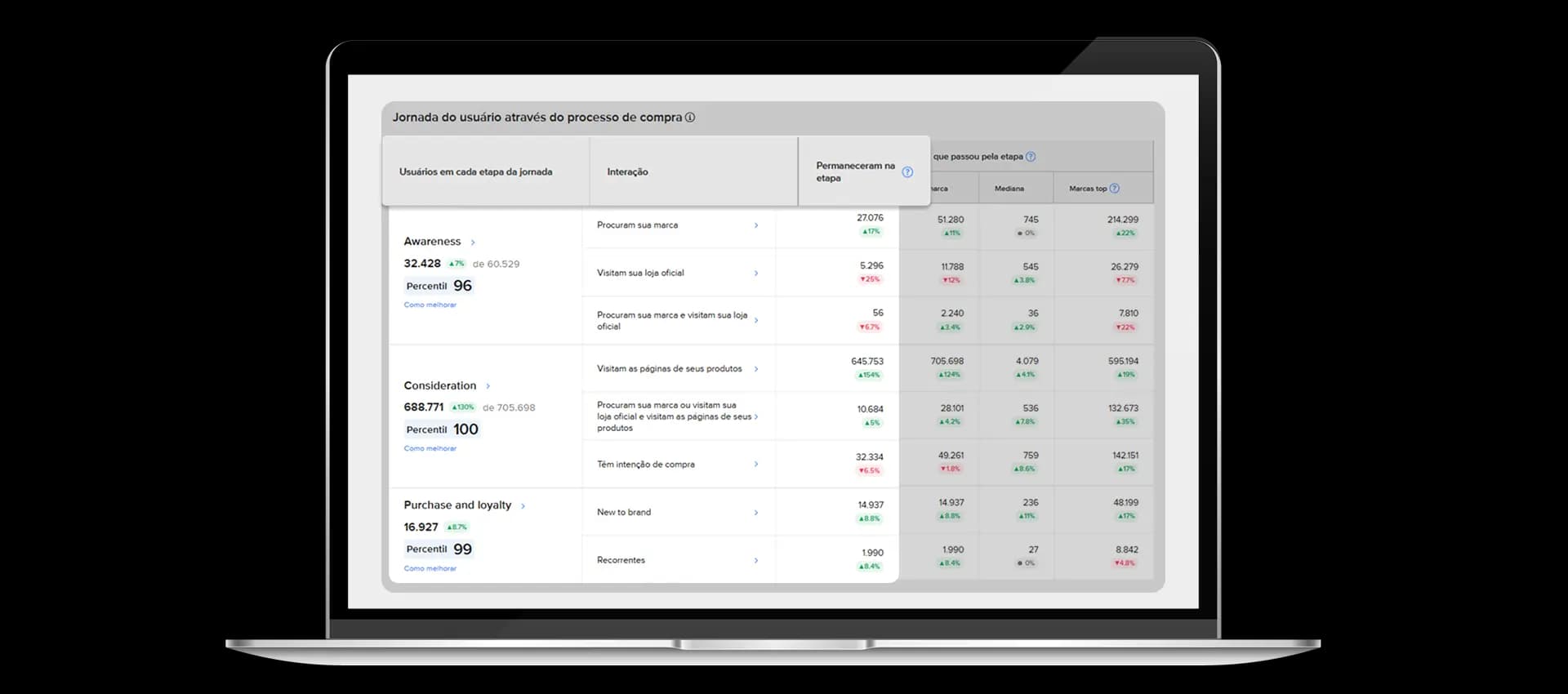 Métricas de funil (Etapas da jornada)