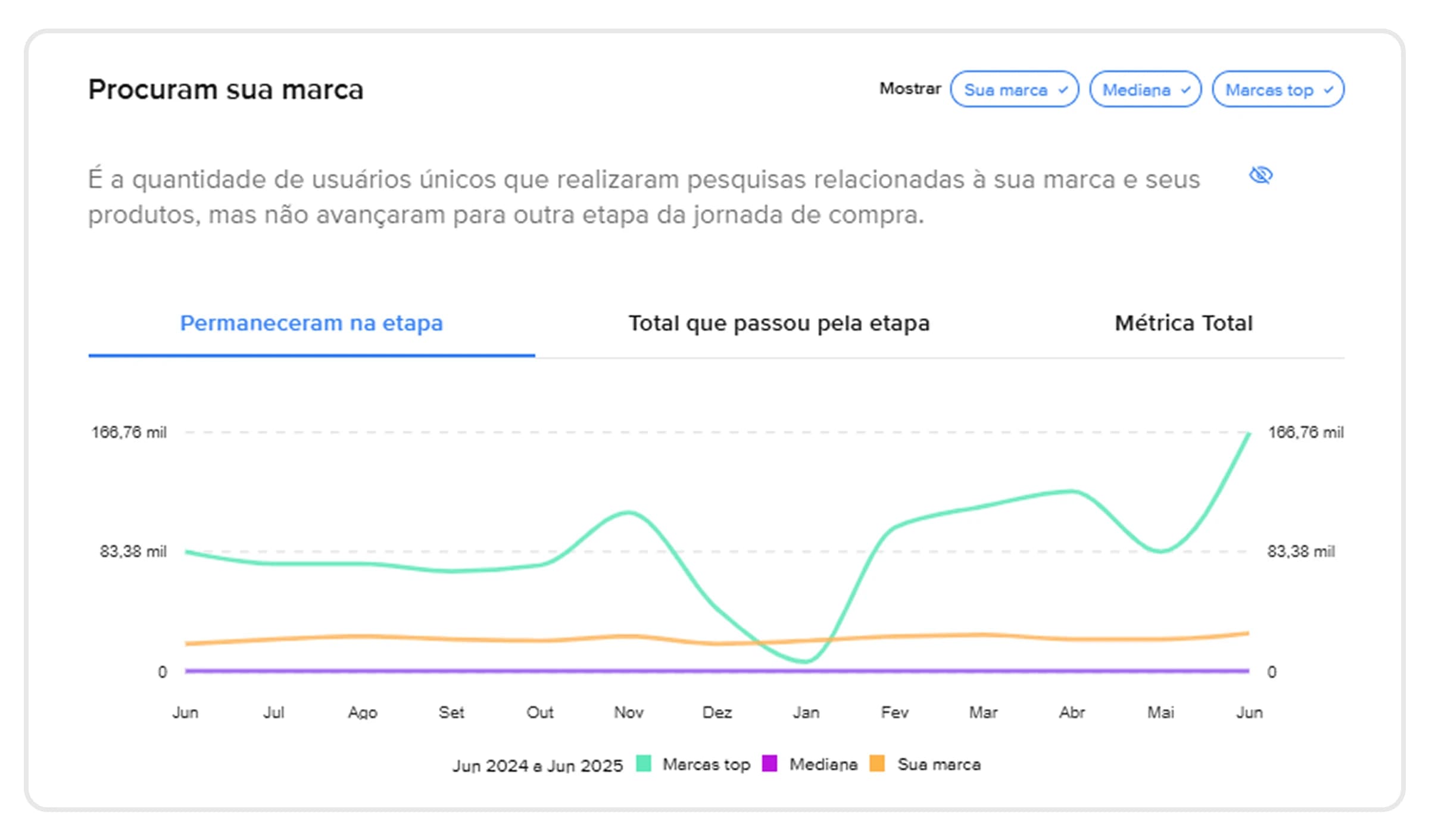 Paso de implementación 6