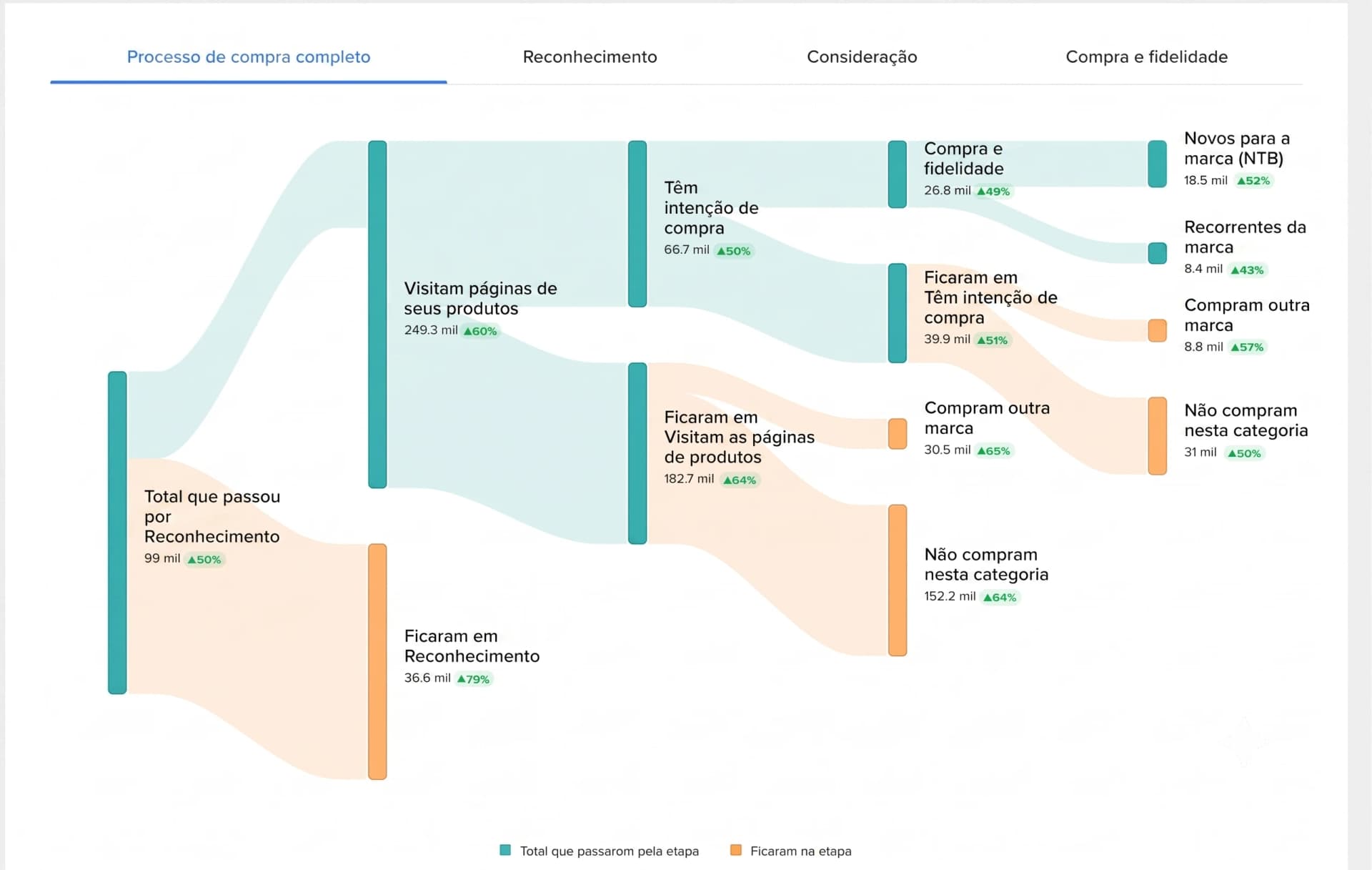 Paso de implementación 4