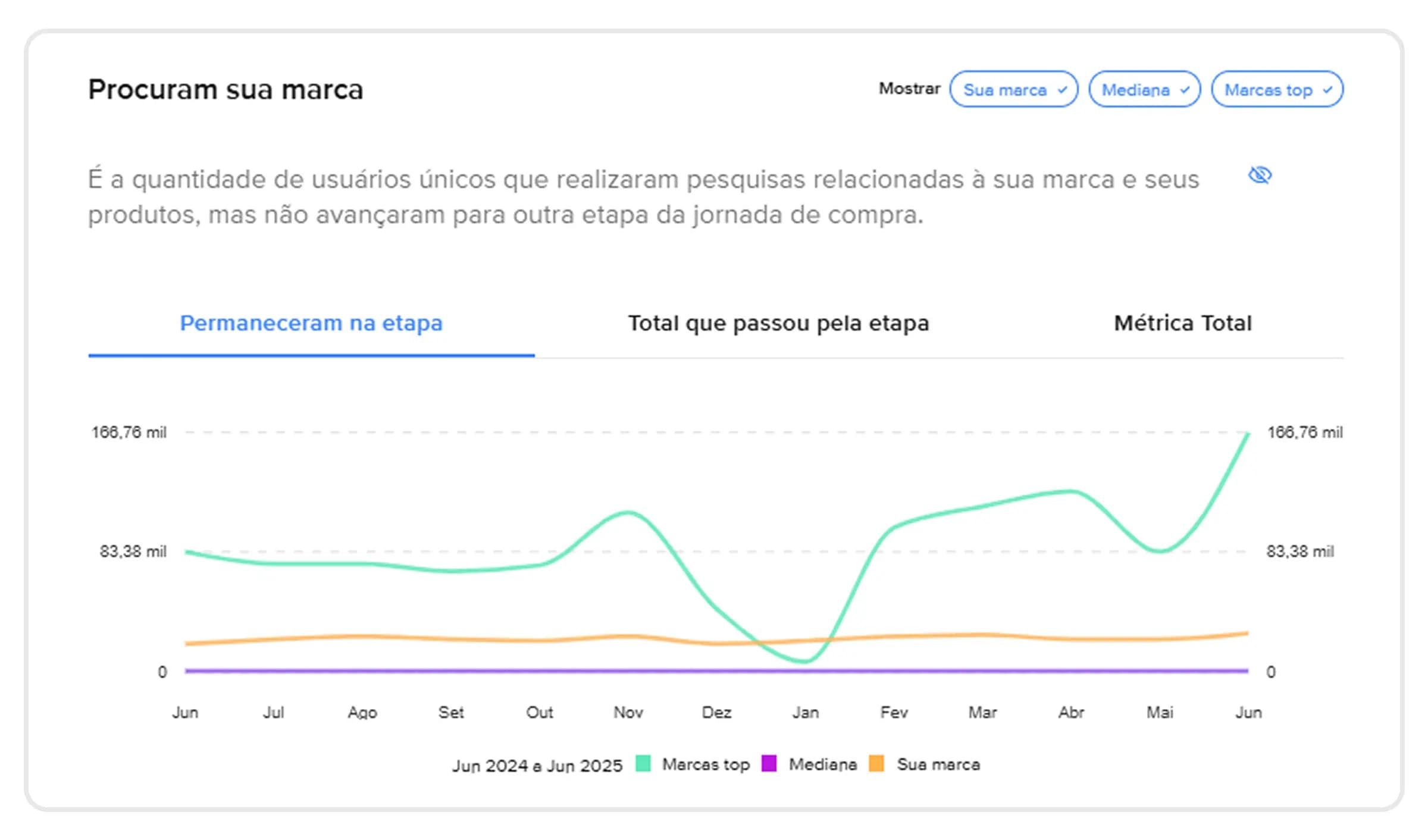 Paso de implementación 4