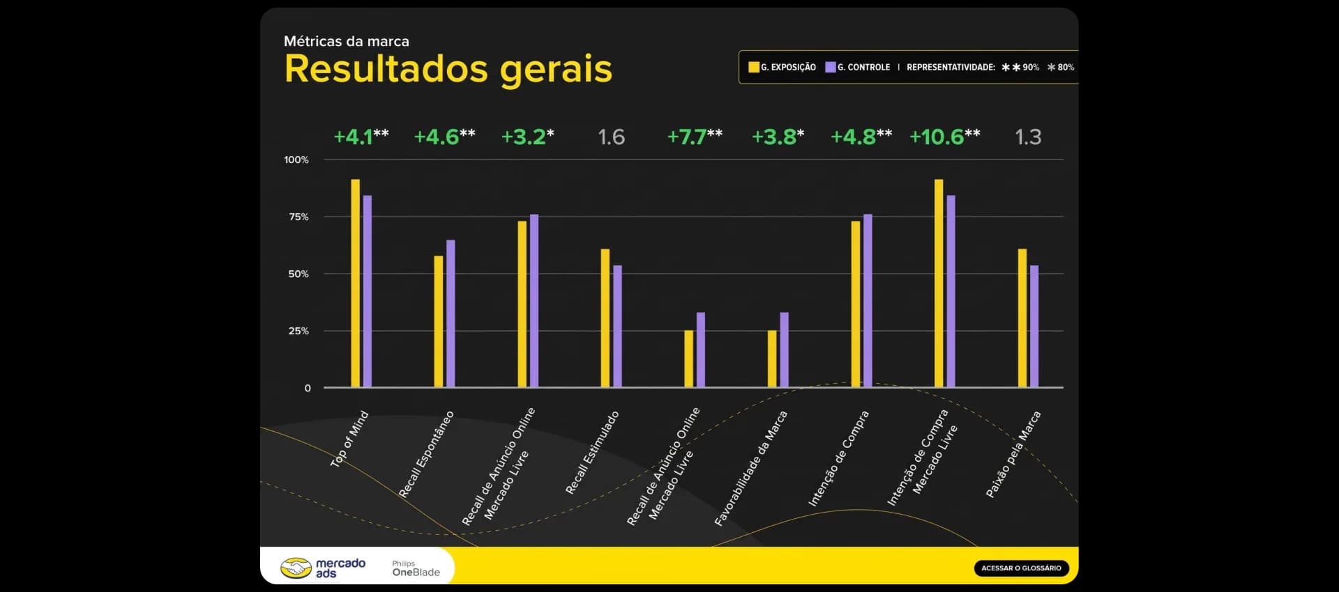 Paso de implementación 6