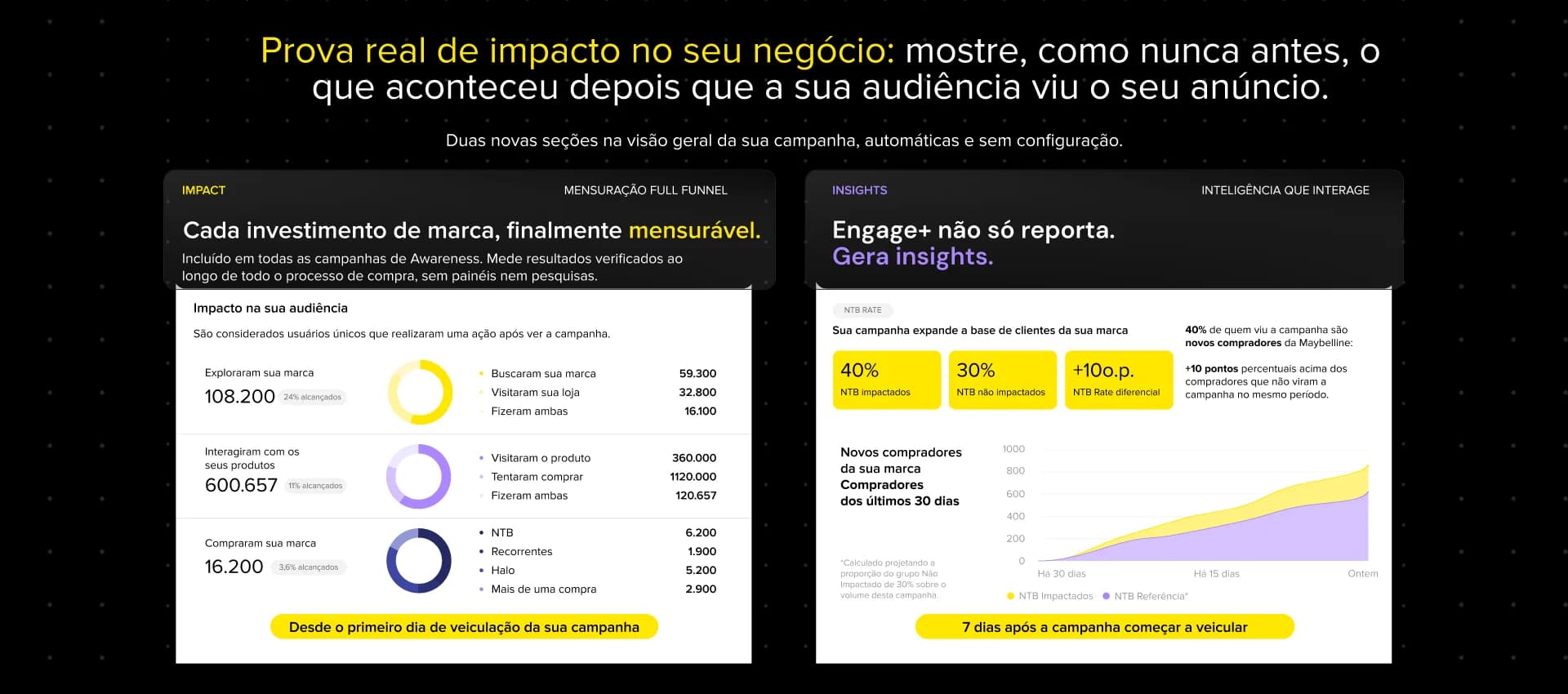Impact & Insights