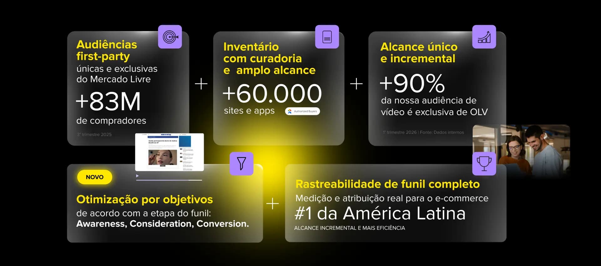 Beneficios del embudo de conversión