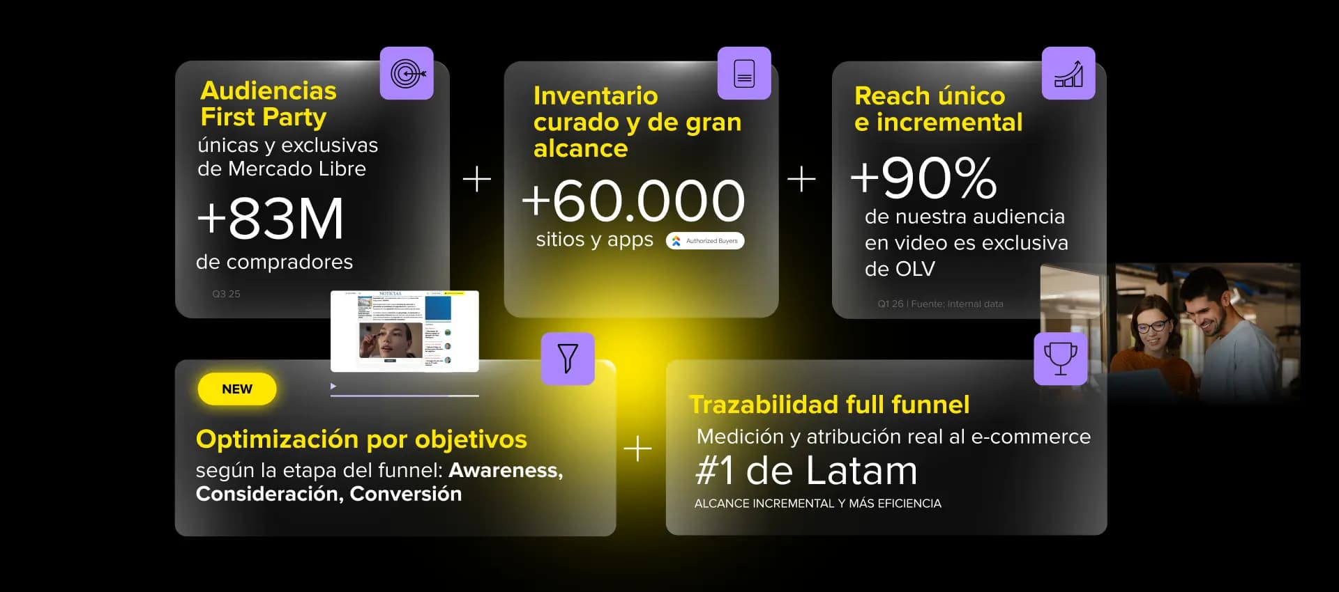 Beneficios del embudo de conversión