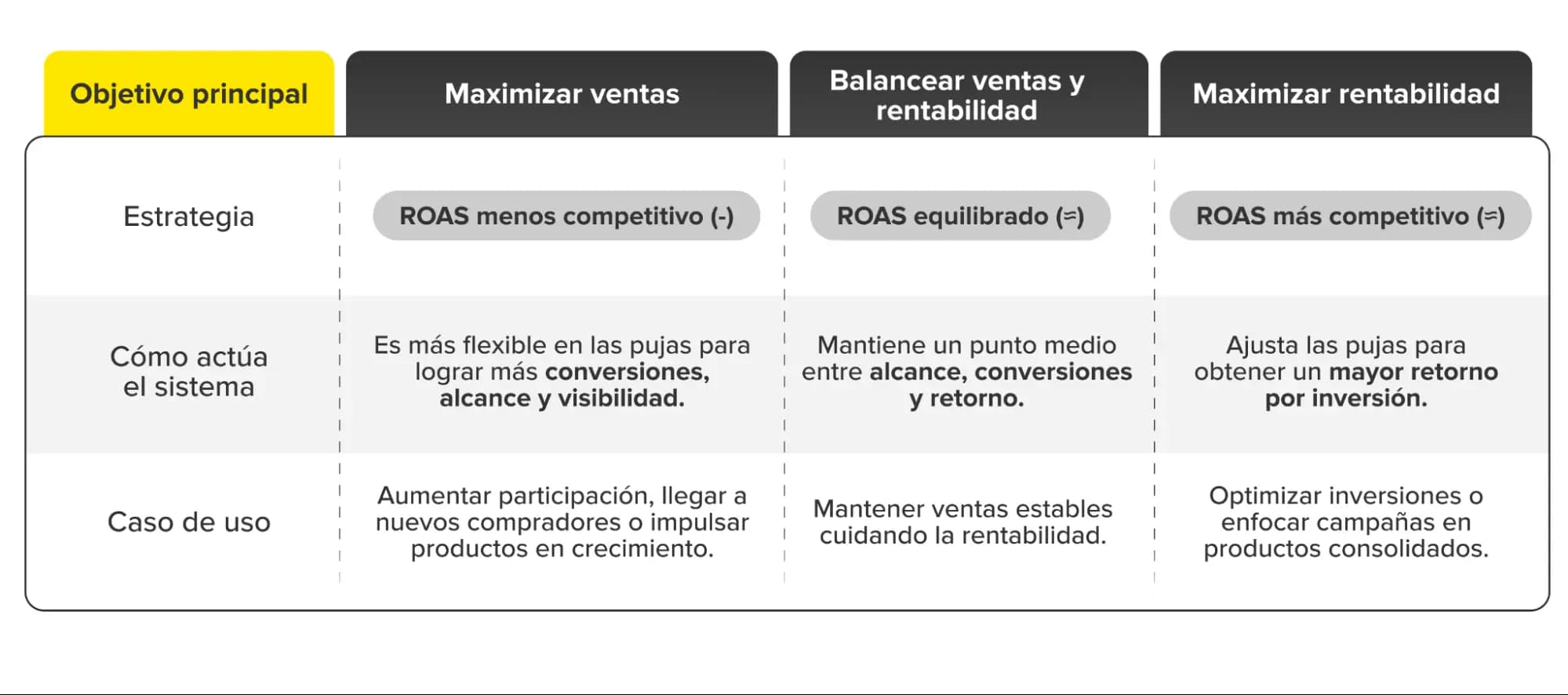 Interfaz de configuración
