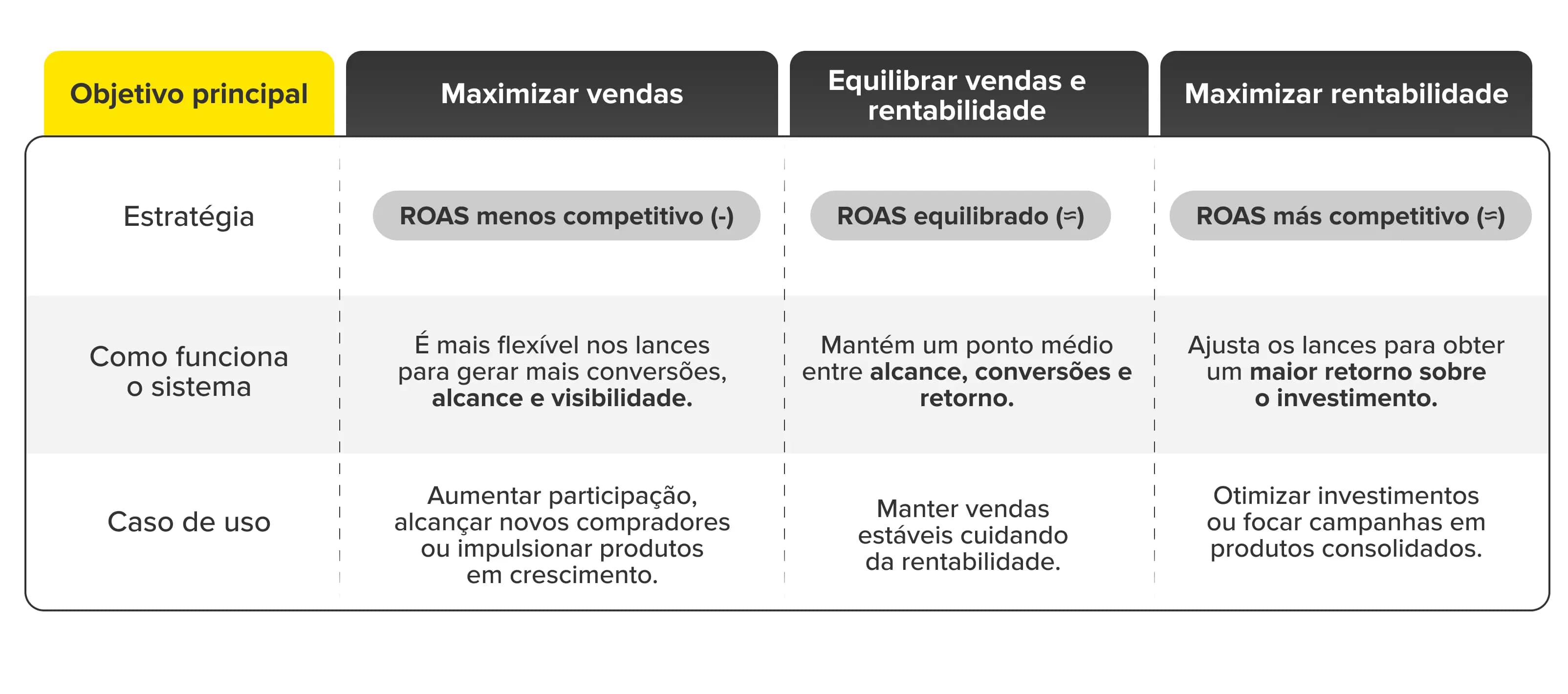 Interfaz de configuración