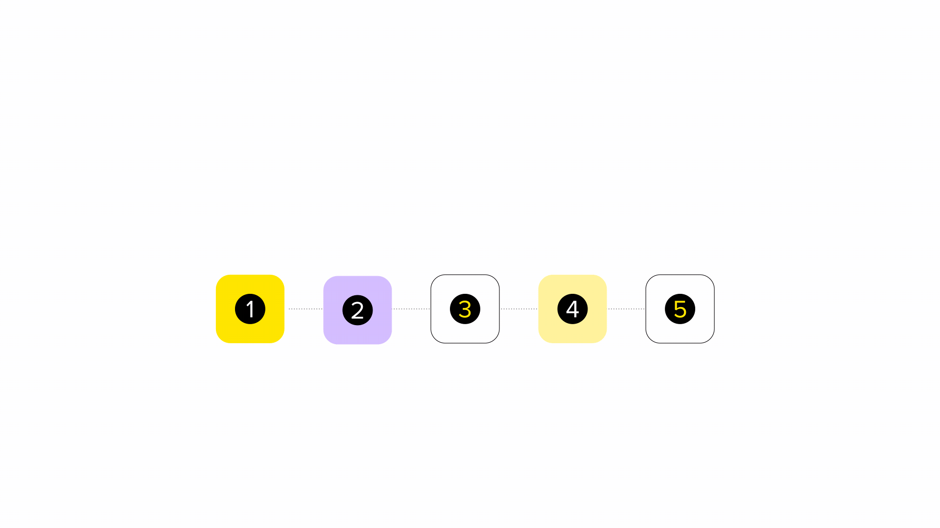 Demostración visual
